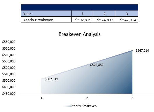 Adult Day Care Center Breakeven Analysis