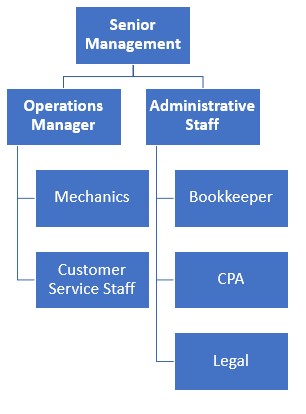 auto repair shop business plan pdf