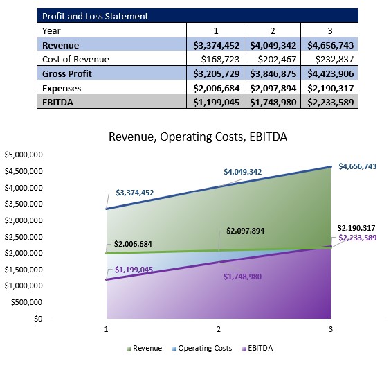 dialysis center business plan pdf