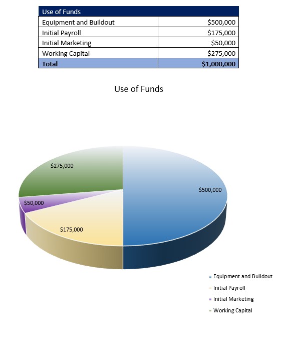 Dialysis Center Business Plan - CompleteBizPlans.com