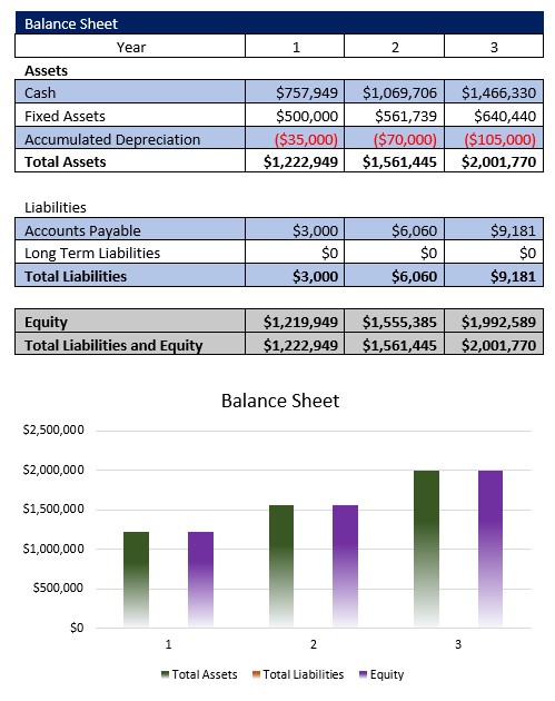 dialysis center business plan pdf