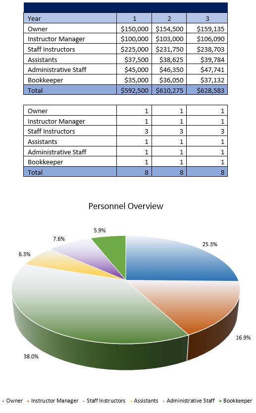 Flight School Business Plan - CompleteBizPlans.com