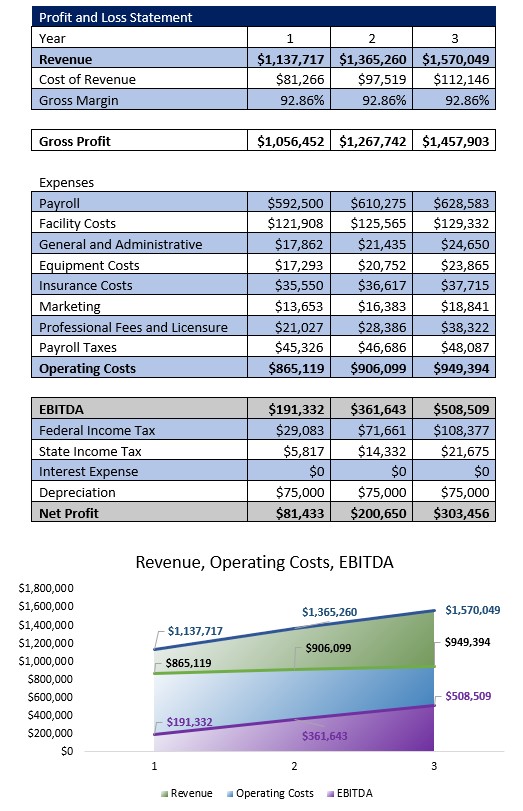 Flight School Business Plan - CompleteBizPlans.com