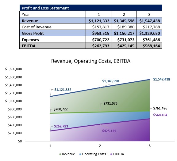 business plan for optometry practice