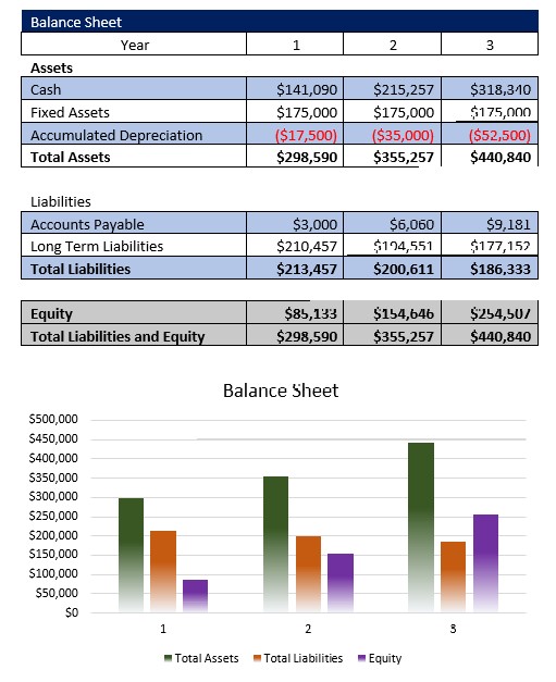 optometry practice business plan