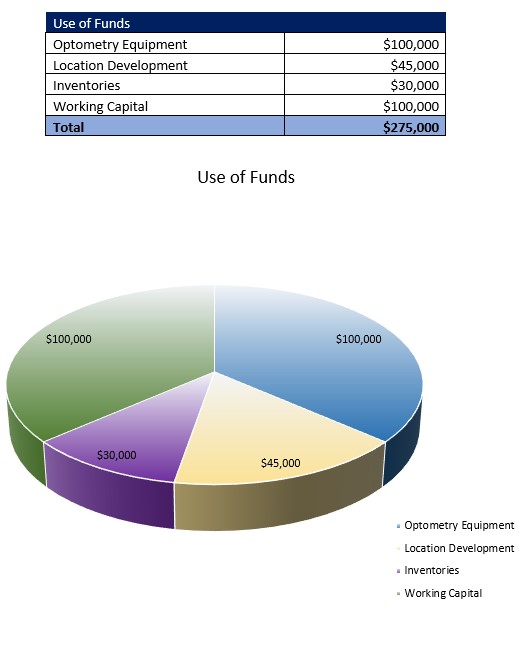 optometry practice business plan