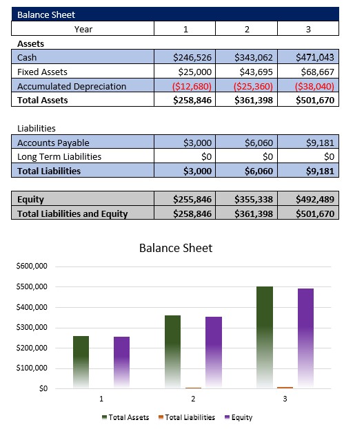 sports management agency business plan