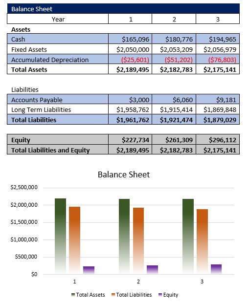 storage facility business plan pdf