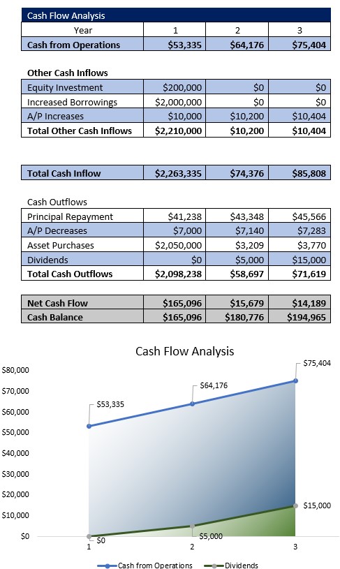 storage facility business plan template