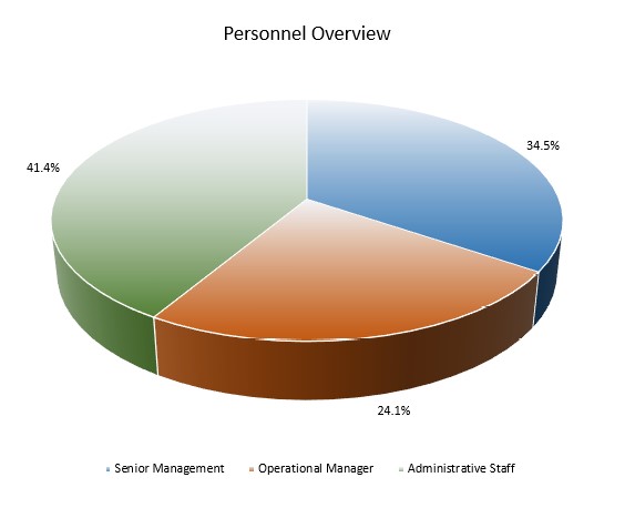 mall investment business plan