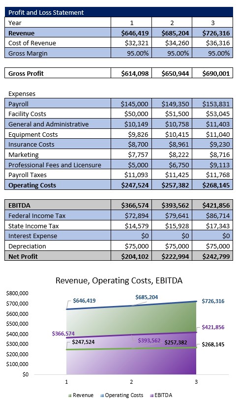 Strip Mall Business Plan - Completebizplans.com